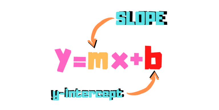 Slope Intercept Form Calculator Mathway