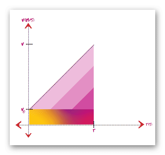 Kinematic Equations Solution