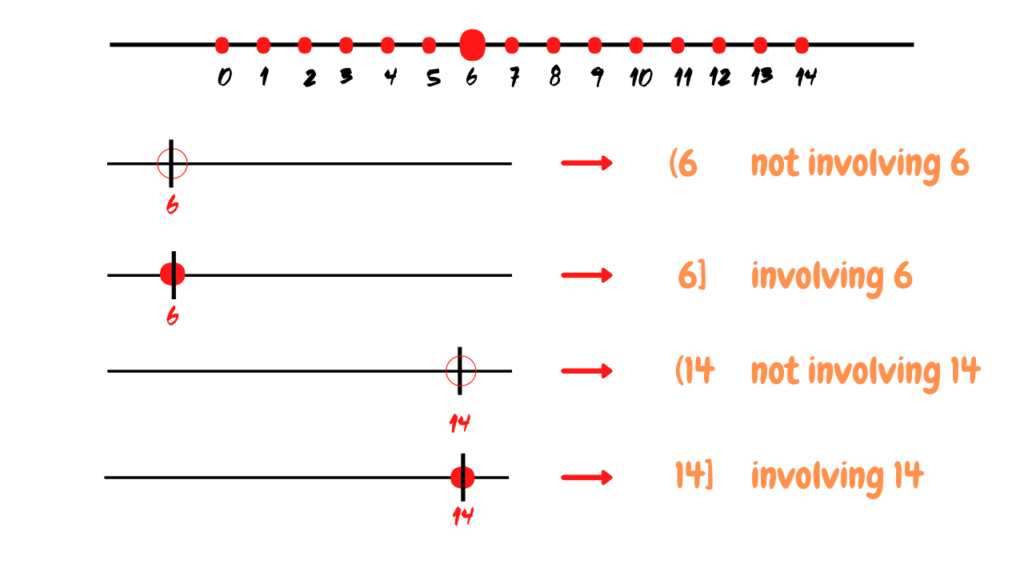 interval-notation-formula-mathway-best-free-math-solver