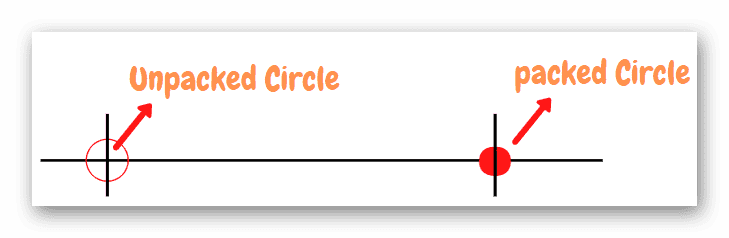 interval notation formula circles