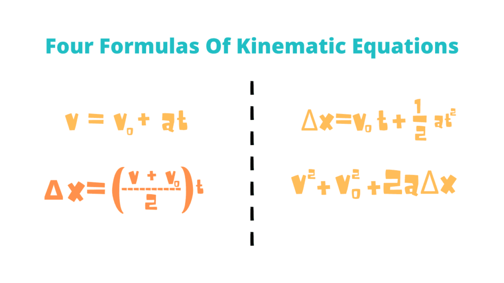 problem solving using kinematic equations