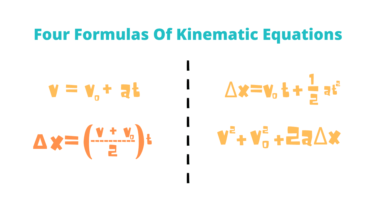 Time Kinematic Equation