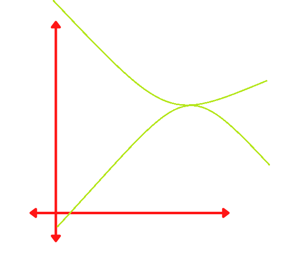 squeeze theorem